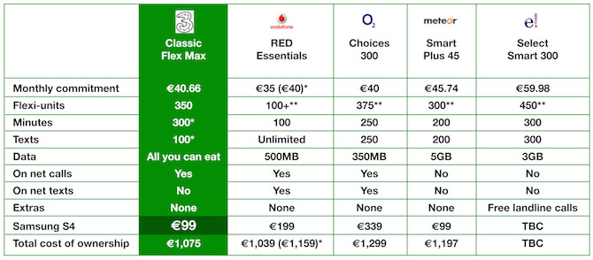 3-comparison