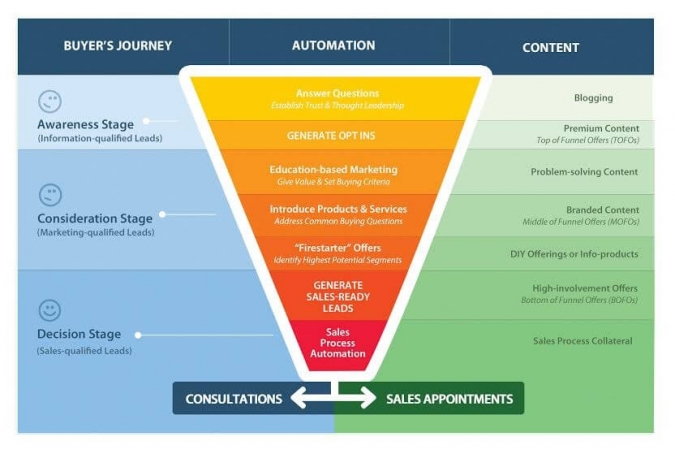 Sales Lead Machine Blueprint - sales leads for financial services