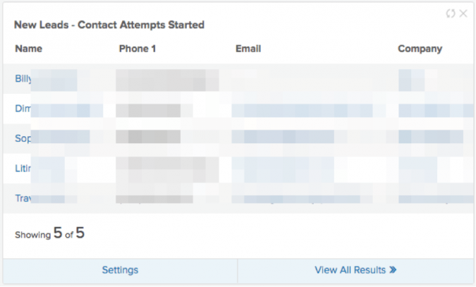 New leads in sales management dashboard