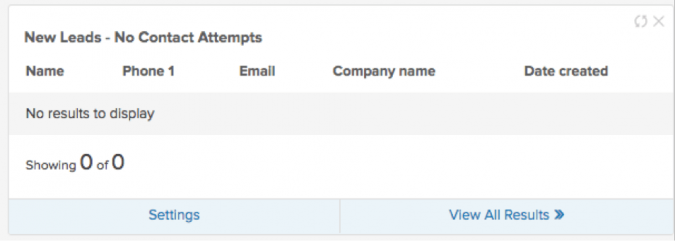 Uncontacted leads in sales management dashboard