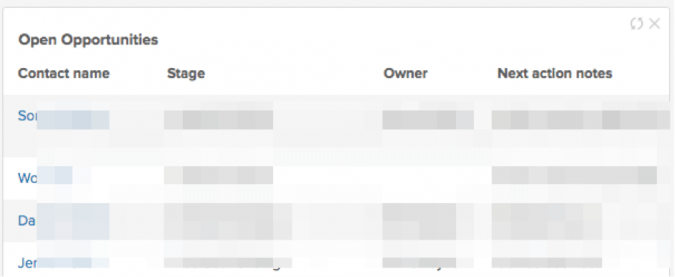 Open opportunities in sales management dashboard