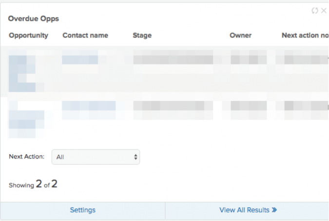 Overdue opportunities in sales management dashboard