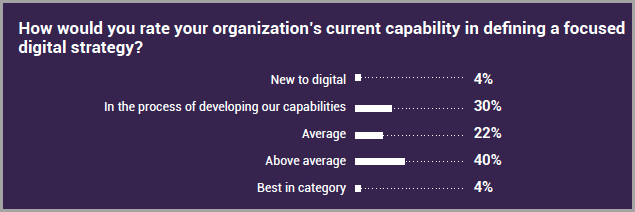 the learning curve for in-house vs outsourced digital marketing