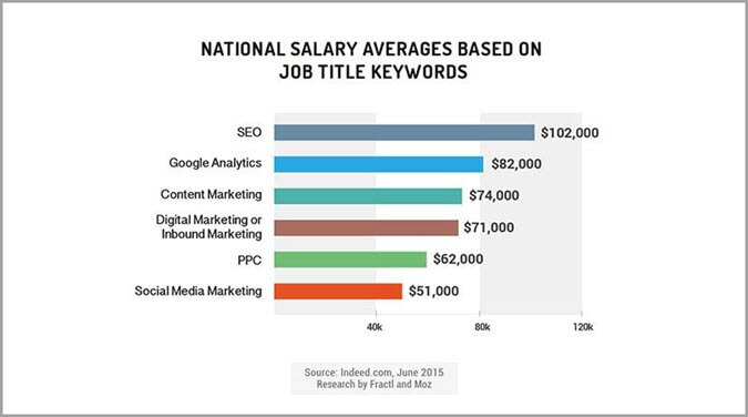 cost for in-house vs outsourced digital marketing