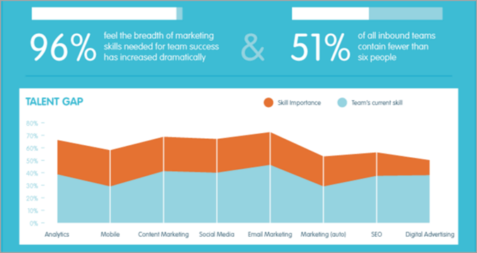 In House Vs Outsourced Digital Marketing The Ultimate Comparison