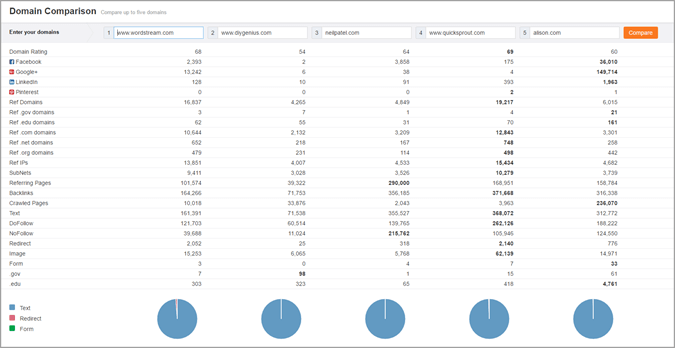 domaincomparison