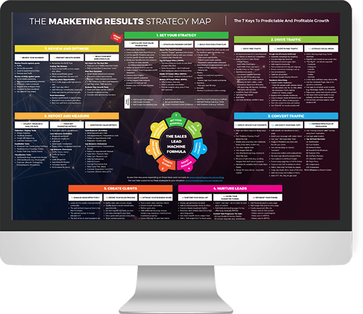 Digital Strategy Map